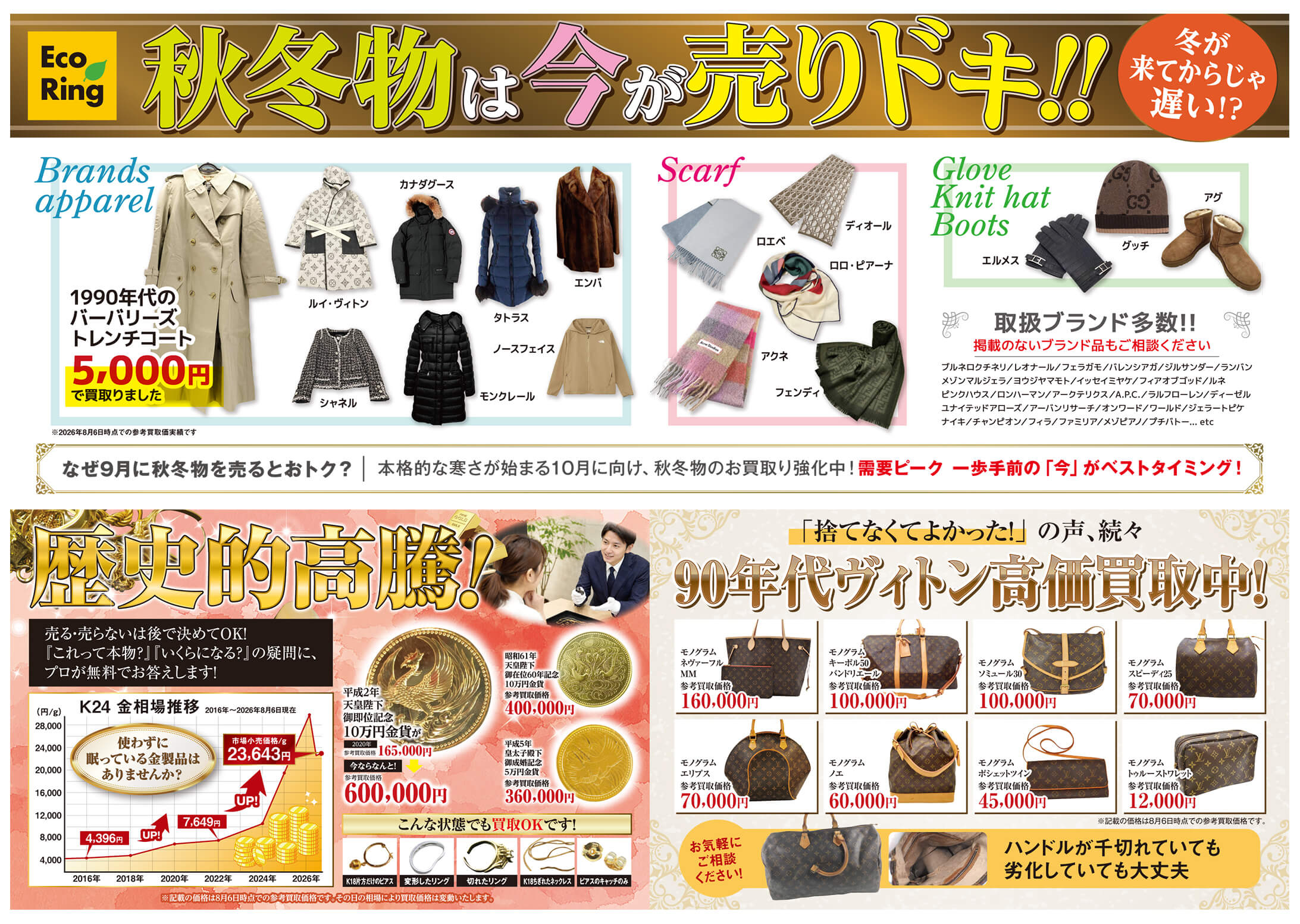 活動歴および当時の関連ビジュアル記録