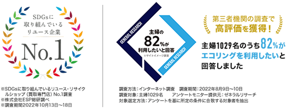 「SDGsに取り組んでいるリユース企業No.1」「第三者機関の調査で高評価を獲得！主婦1029名のうち82%がエコリングを利用したいと回答しました」