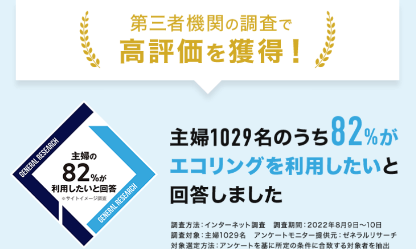 第三者期間の調査で高評価を獲得!主婦1029名のうち82%がエコリングを利用したいと回答しました。